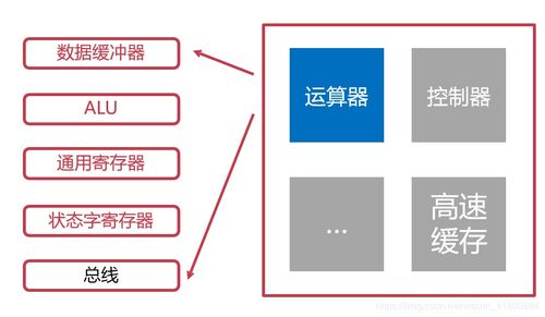 完成“計(jì)算機(jī)組成原理”之“組成篇” 軟件開發(fā)視角下的突破與實(shí)踐