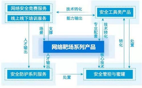 網絡靶場頭把交椅的隱憂 業績波動下的永信至誠能否坐穩江山？